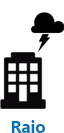 Raio